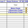 Mistrzostwa Polski