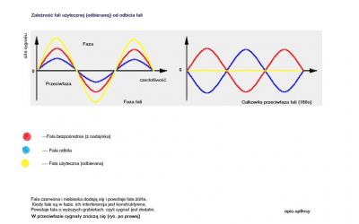 interference